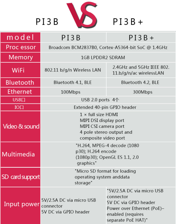 Kit Raspberry Pi 3B+ (Case + Transformador + MicroSD 16GB + Placa) - Imagen 8