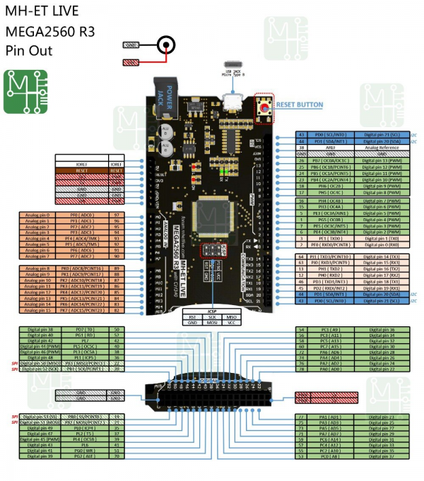 Mega Board 2560 CH340G ATmega2560-16AU Micro USB. Arduino Compatible - Imagen 7
