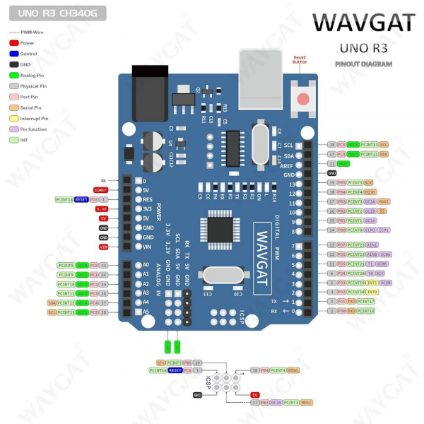 UNO Board R3 ATmega328P