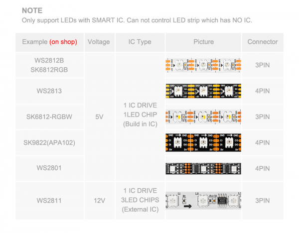 Controlador musical SP107E para cintas LED WS2812B/11 Bluetooth RGB/RGBW - Imagen 18