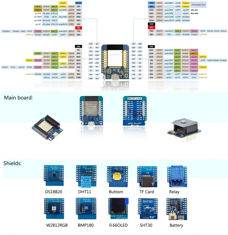 MH-ET LIVE D1 Mini WiFi/Bluetooth ESP32 IoT - Imagen 3