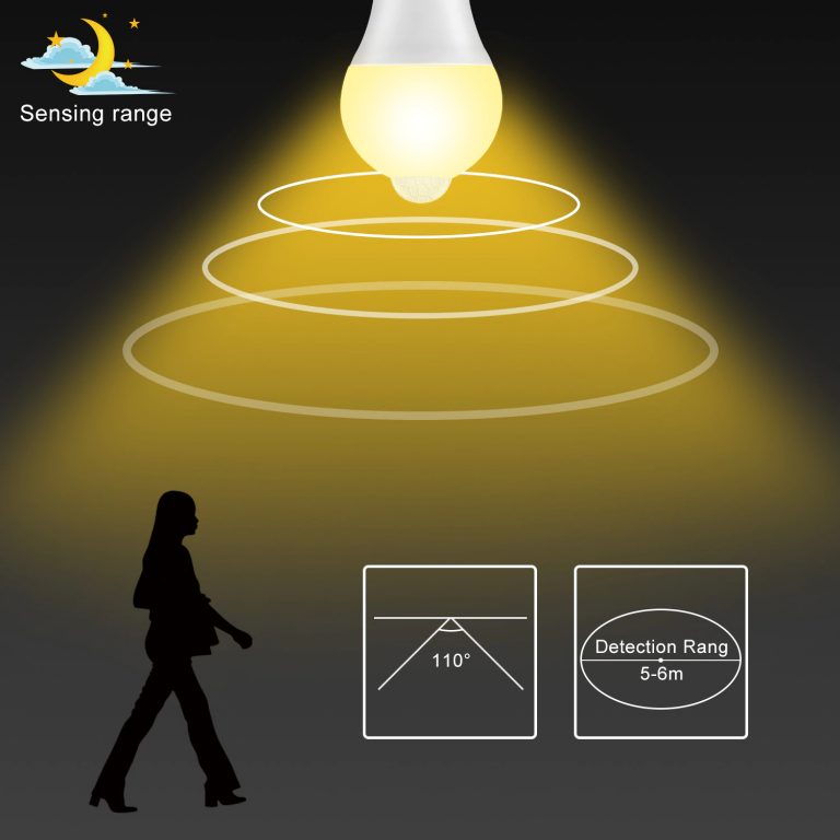 Ampolleta LED con sensor de movimiento PIR IP42 E27 12W 110-220VAC - Imagen 9