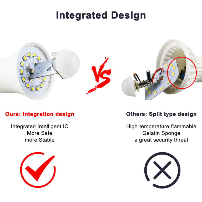 Ampolleta LED con sensor de movimiento PIR IP42 E27 12W 110-220VAC - Imagen 2