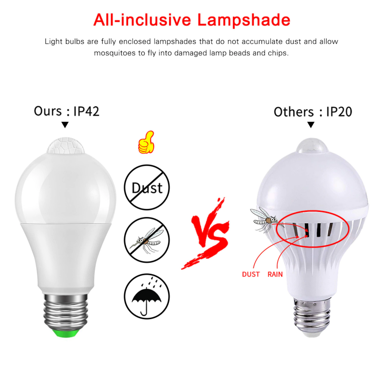 Ampolleta LED con sensor de movimiento PIR IP42 E27 12W 110-220VAC - Imagen 3