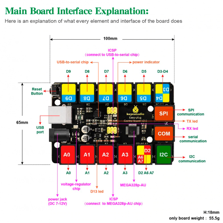 Kit aprendizaje Keyestudio facil conexion para Arduino STEAM (21 piezas) - Imagen 4