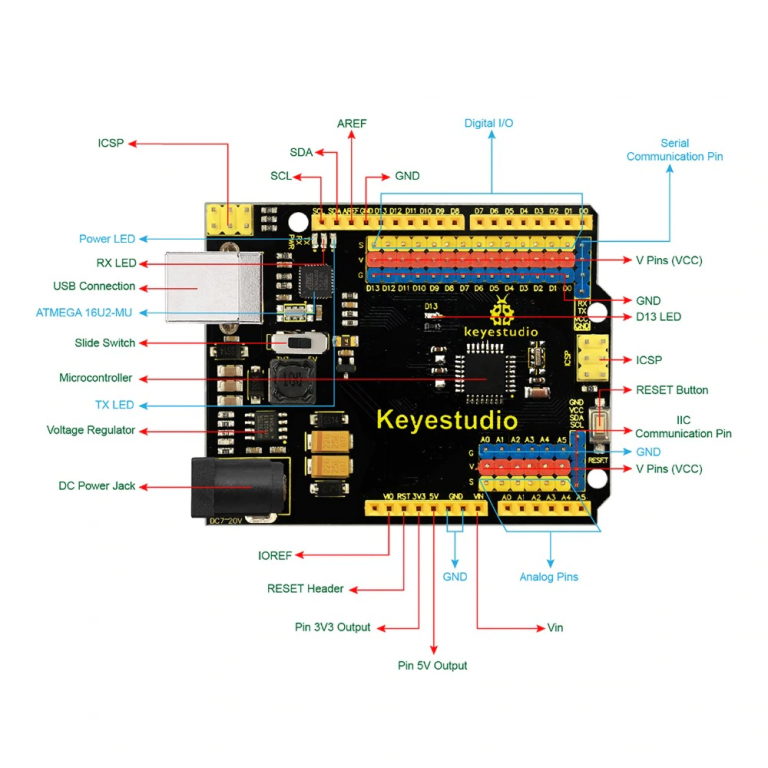 Keyestudio UNO R3 (Arduino) - Imagen 6