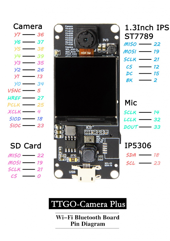 LilyGO® Plus ESP32-DOWDQ6 8MB SPRAM OV2640 - Imagen 3