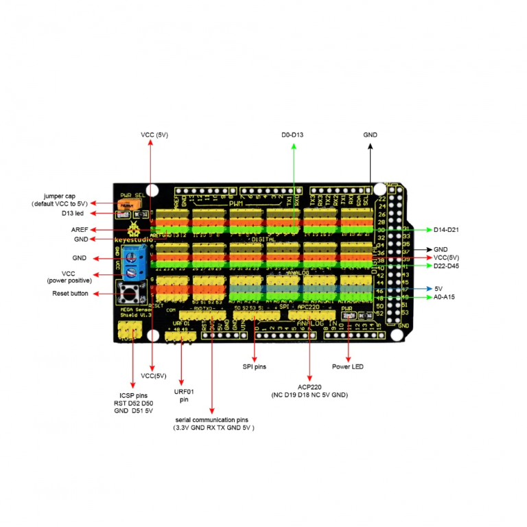 Keyestudio MEGA Sensor Shield V1 Arduino MEGA - Imagen 6
