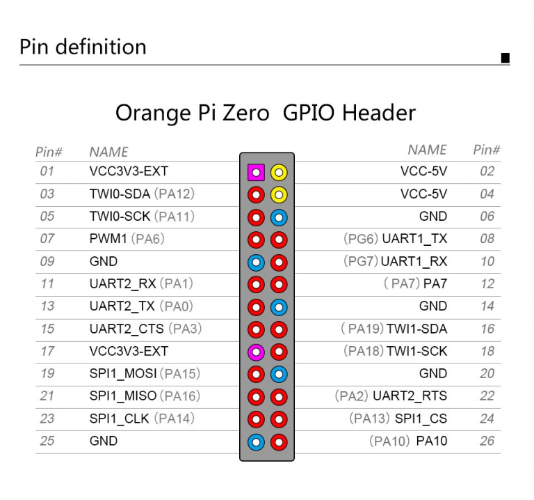 Orange Pi Zero H2 Quad Core 512MB - Imagen 12