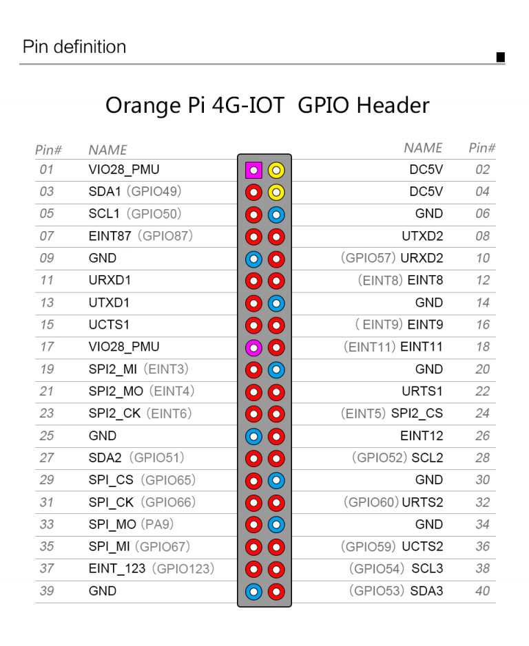 Orange Pi 4G-IOT 1G Cortex-A53 8GB EMMC SIM Card 4G Bluetooth - Imagen 10