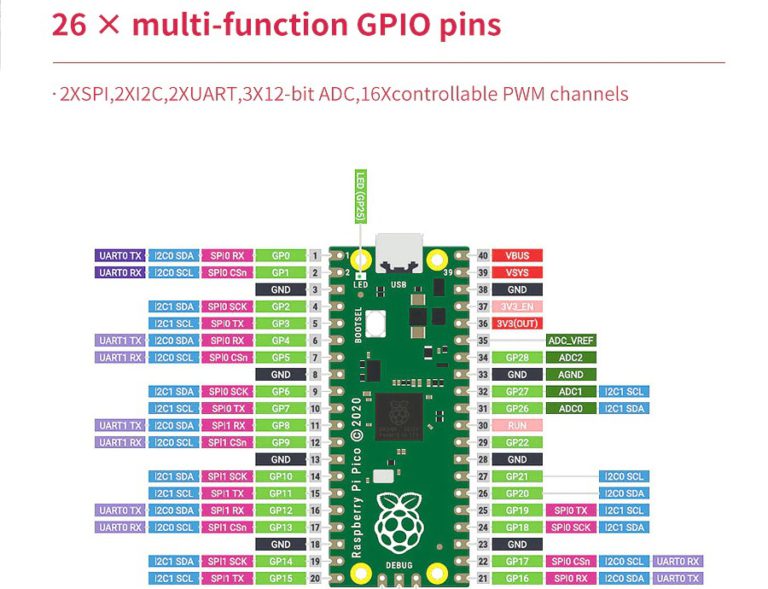 Raspberry Pico Dual Core ARM Cortex M0+ 133MHz - Imagen 7