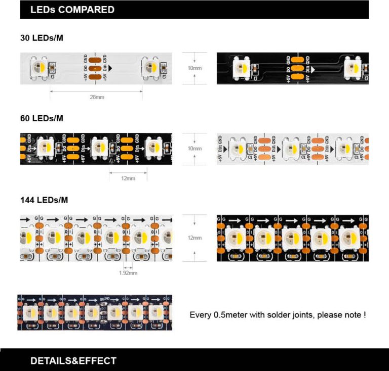 Cinta LED RGBW 5m IP30 SK6812 60 Leds/m 5VDC - Imagen 3